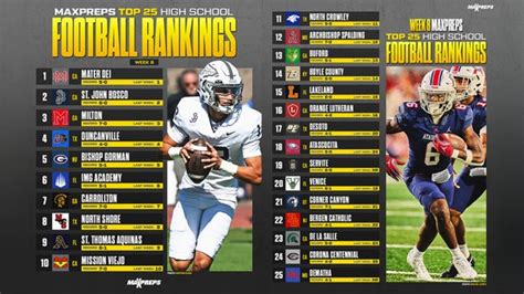 north carolina 3a football rankings